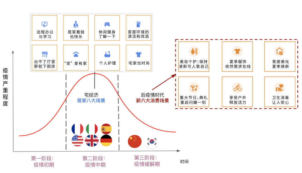 后疫情时代出海市场洞察:消费全面转线上,夏日新消费场景出现